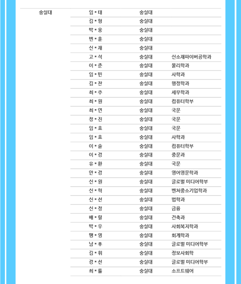 대치비상에듀_합격자현황_22숭실대-001(0001).png