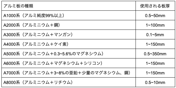 アルミ板の穴あけに関してご紹介 必要な工具や工場の手法に関しても解説 金属加工の見積りサイトmitsuri ミツリ