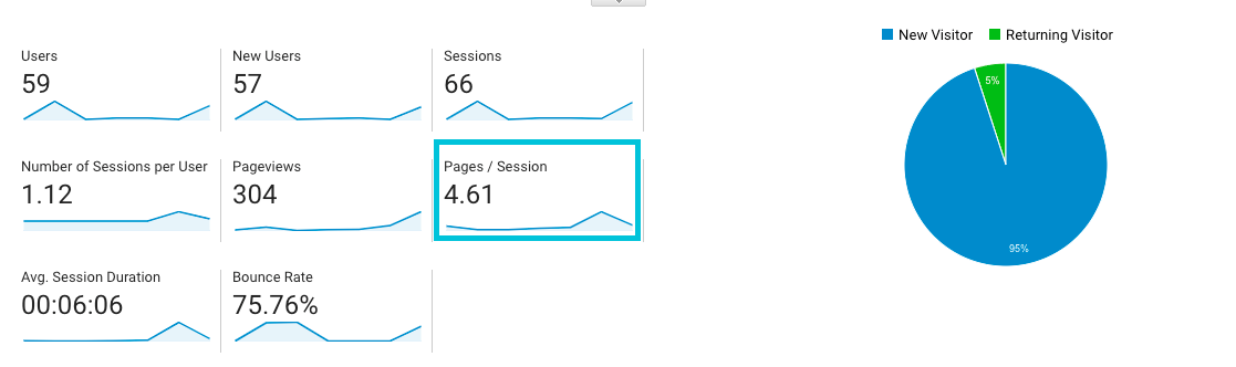 pages per session