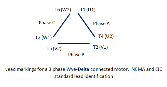 Image showing lead markings for a 3-phase WYE-Delta connected motor.