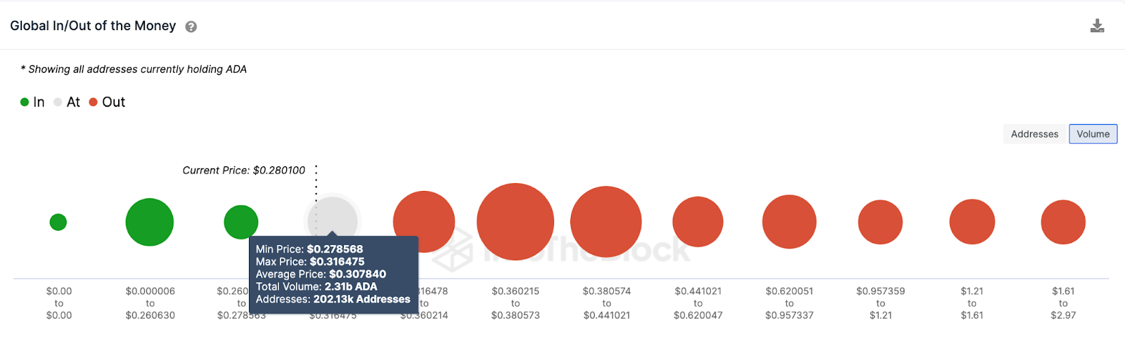 Cardano (ADA) Price Prediction - GIOM data. June 2023