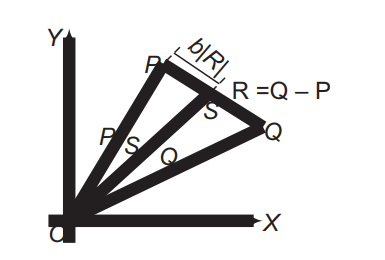 Resultant of vectors