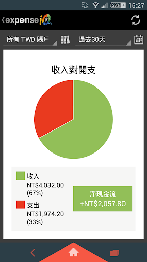 免費下載財經APP|Expense IQ ﹣ 個人理財和預算 app開箱文|APP開箱王