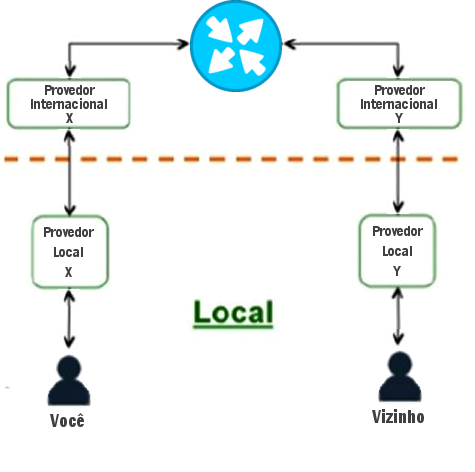 Boas práticas para peering no PTTMetro