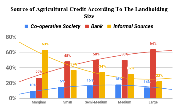 m t bank personal loans