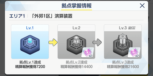 拠点掌握で拠点タイルのLvを上げる