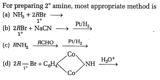 Chemical reactions of amines