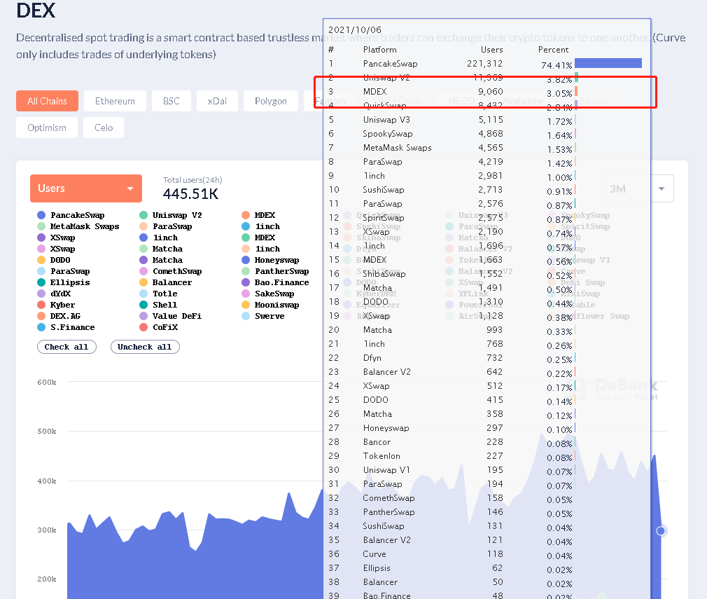 DEX trading