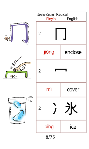 Chinese Radicals