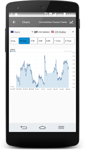 免費下載財經APP|Currency Profit / Loss app開箱文|APP開箱王