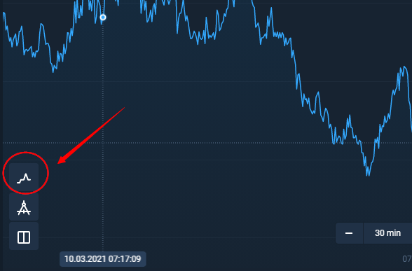 changing trading chart look on olymp trade in Nigeria