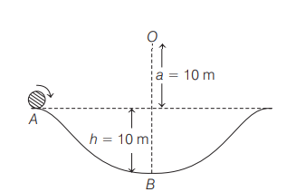 Angular momentum