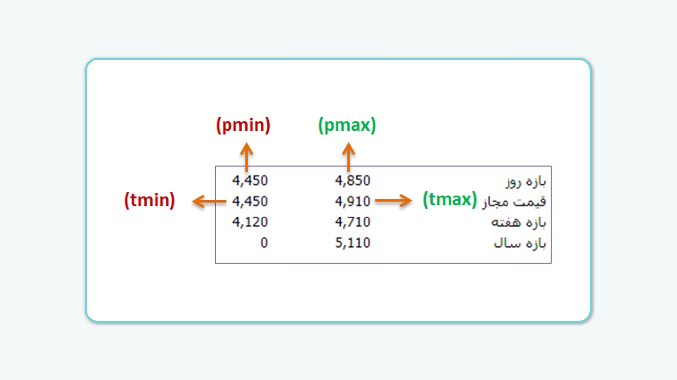 فیلترهای بازه قیمتی