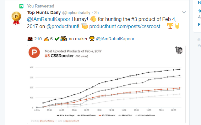 Product Hunt Twitter Preview image 1