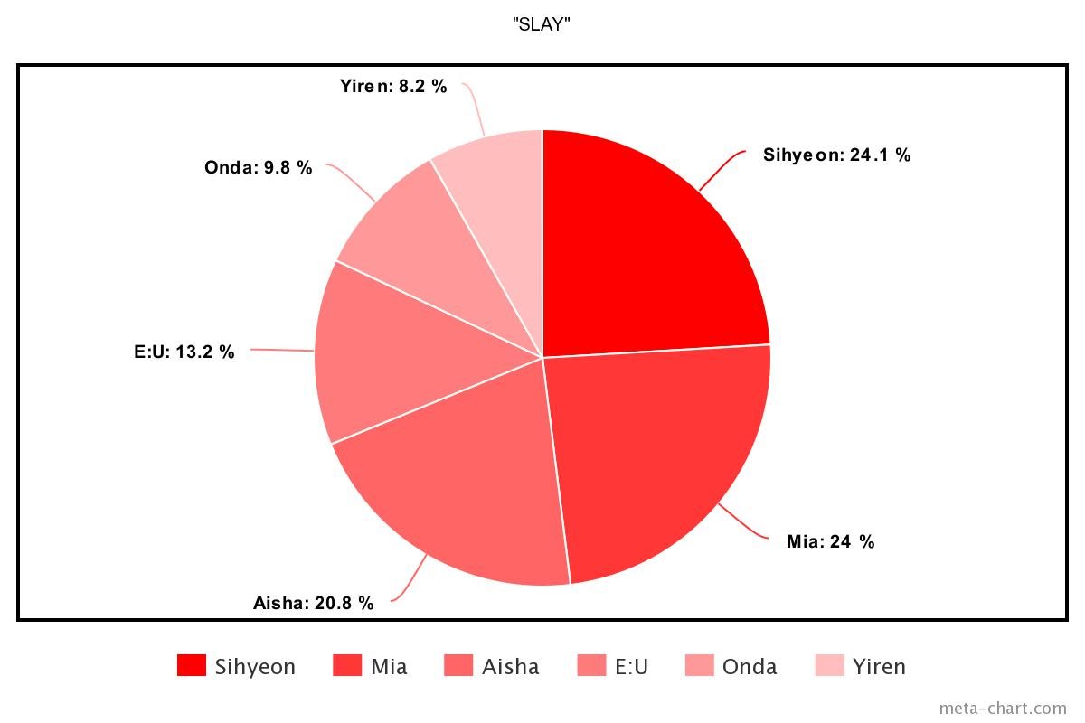 meta-chart - 2023-08-30T204043.982