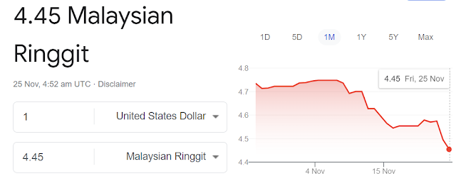 Pasaran Saham dan Pelantikan PM 10 DS Anwar