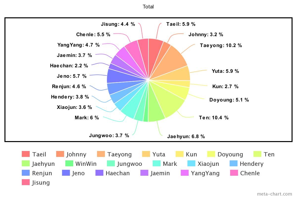 meta-chart - 2023-09-18T162328.571