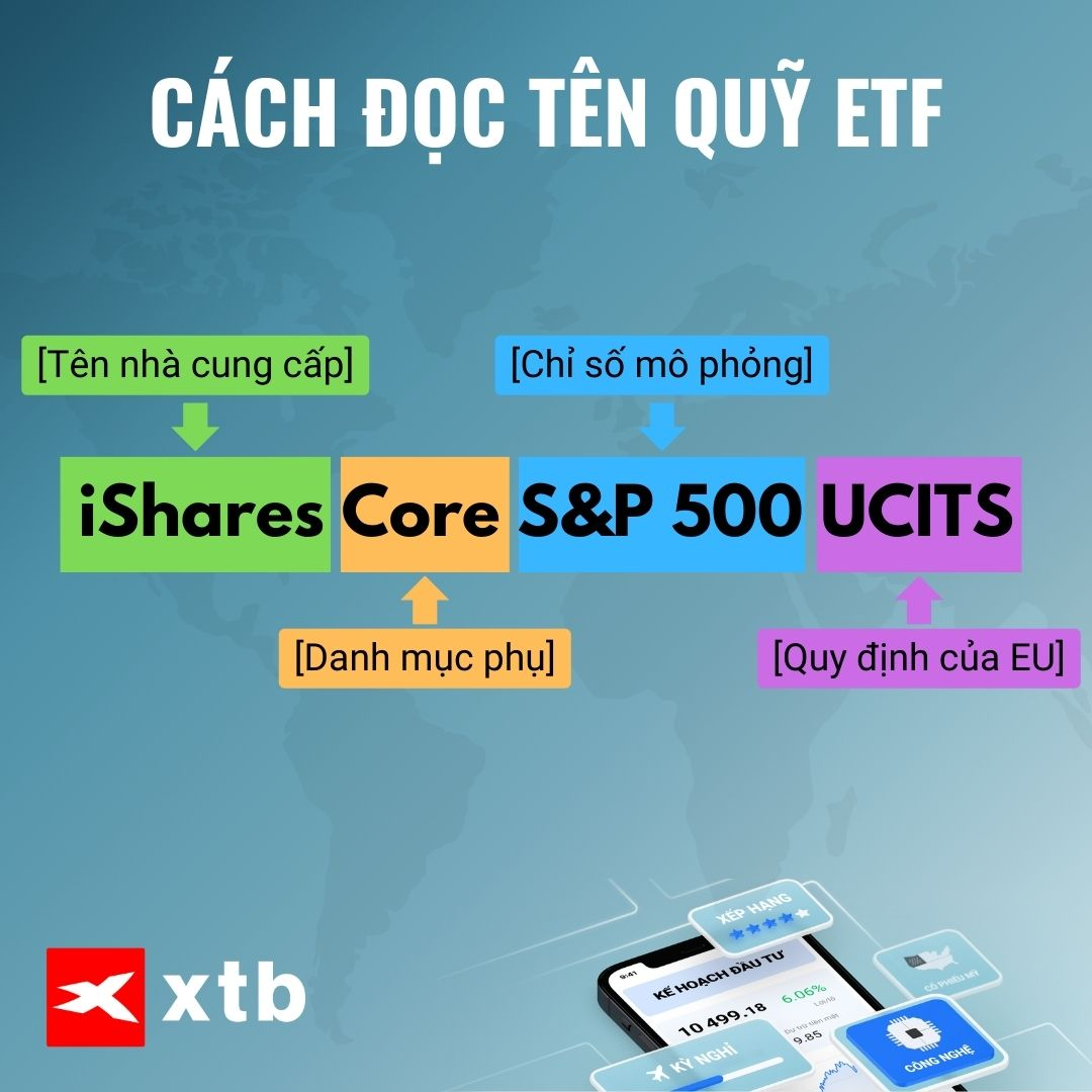 Cách đọc tên ETF - thuật ngữ quỹ đầu tư