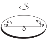 Conservation of mechanical energy