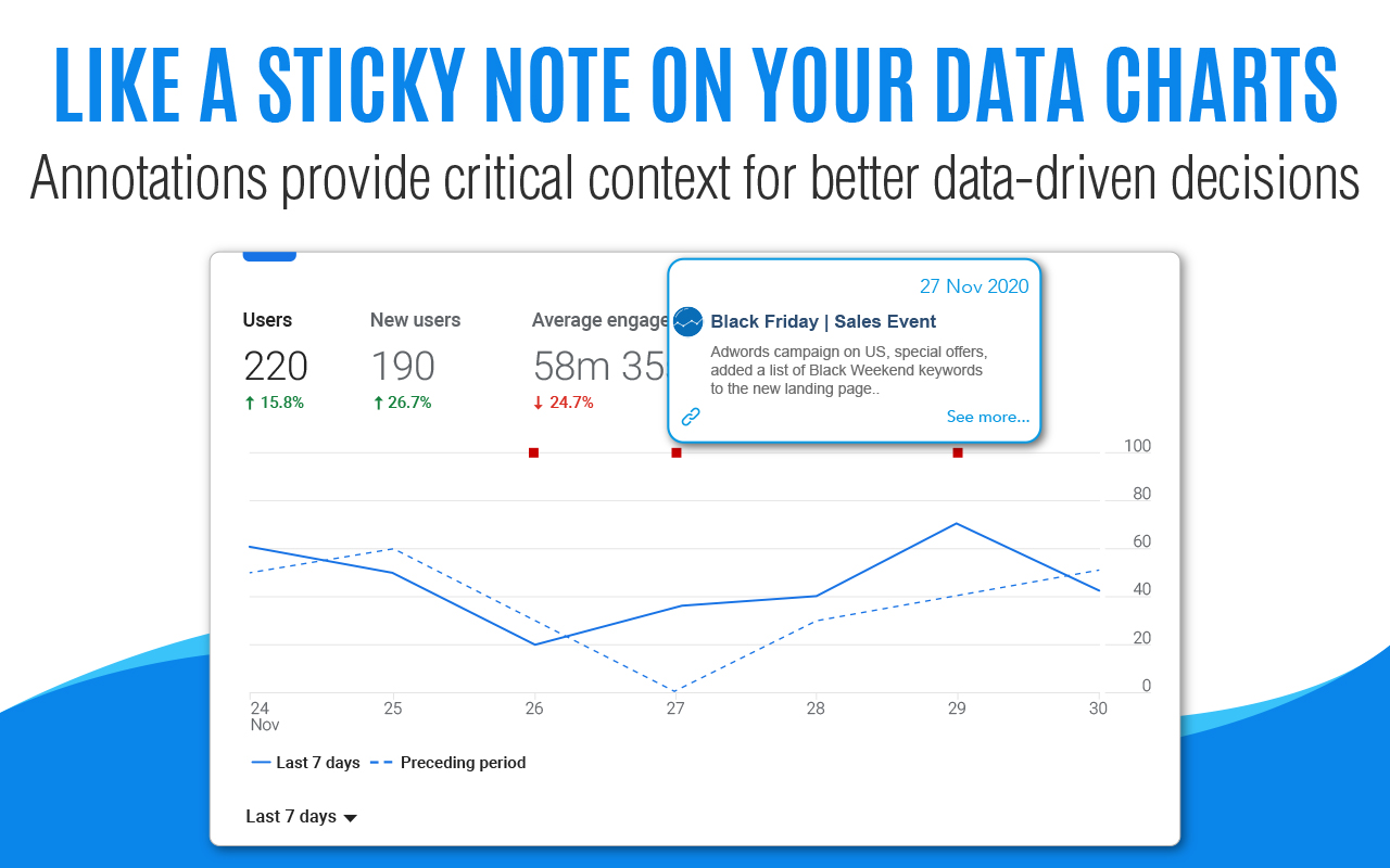 Automated Google Analytics Annotations GA4-UA Preview image 6