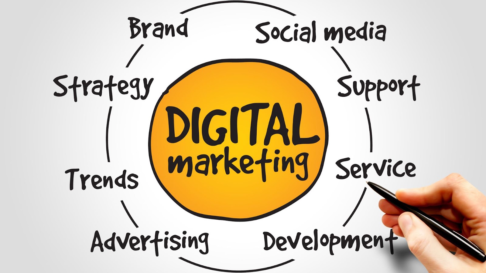 digital marketing aspects