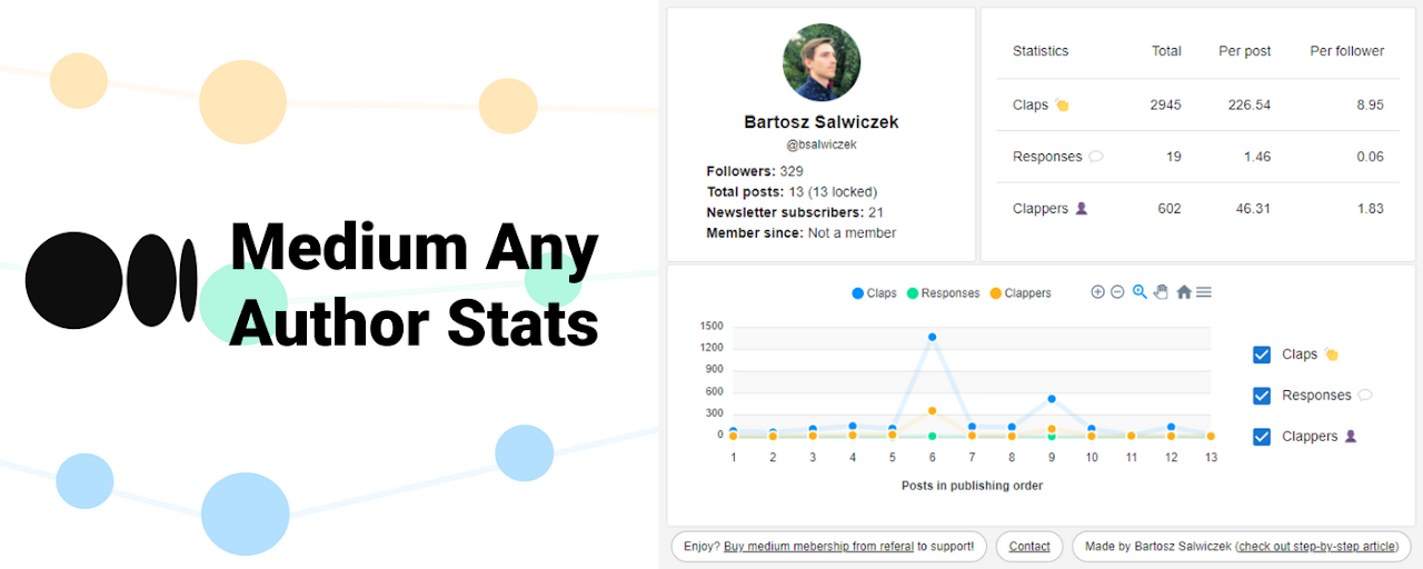 Medium Any Author Stats Preview image 2