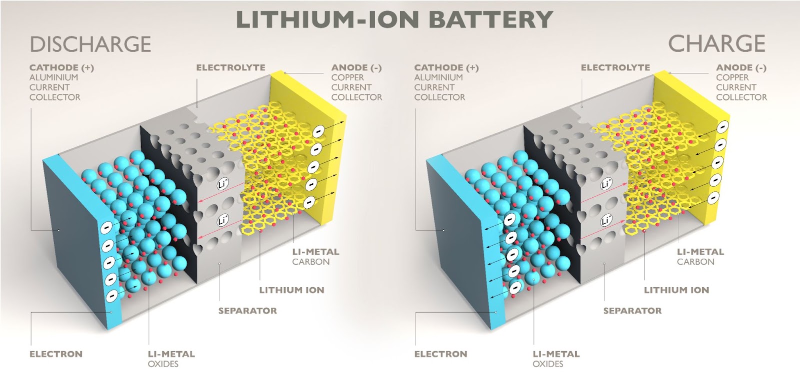 best batteries