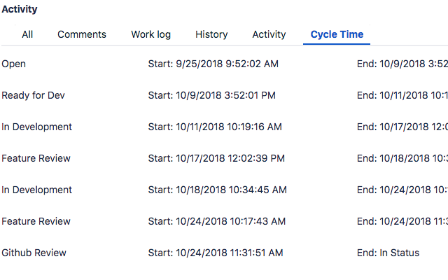 JIRA Issue Cycle Time Preview image 0