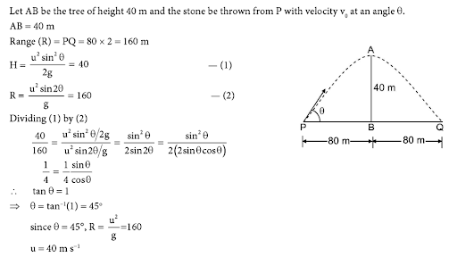 Solution Image