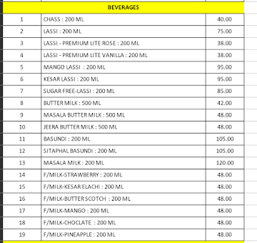 Punjab Sind menu 