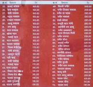 Hanuman Dhaba menu 6