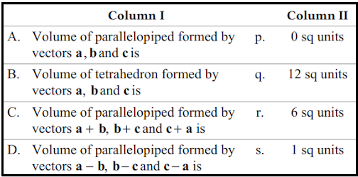 Scalar Triple Product