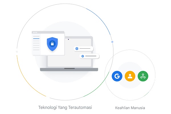 Ilustrasi proses penegakan kebijakan mulai dari teknologi pemantauan otomatis hingga peninjauan manual oleh pakar.