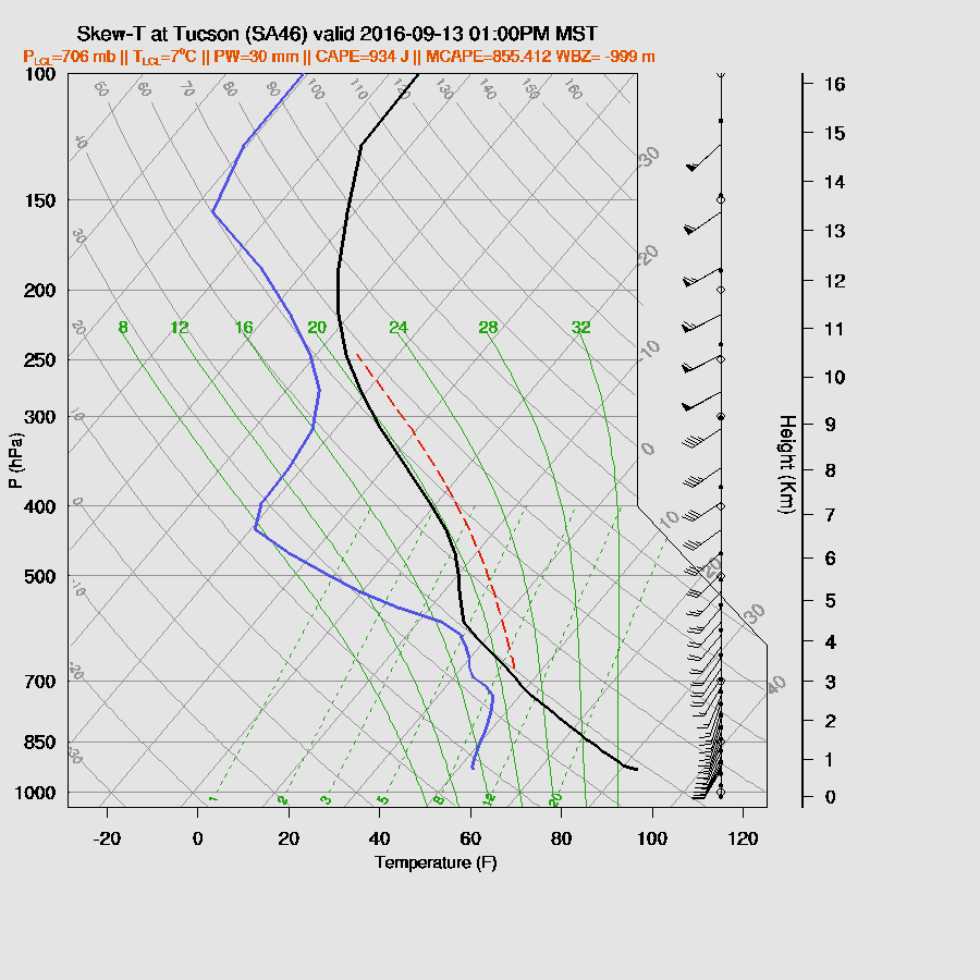 http://www.atmo.arizona.edu/products/models/wrf_d02_3/skewt_1_8.gif