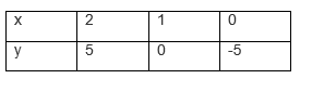 Ncert solutions class 10 chapter 3-29