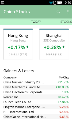 China Stocks