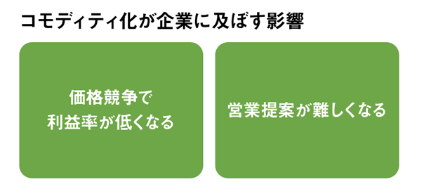 コモディティ化が企業に及ぼす影響