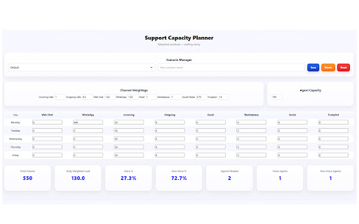 Customer Service Total Solution Preview 1
