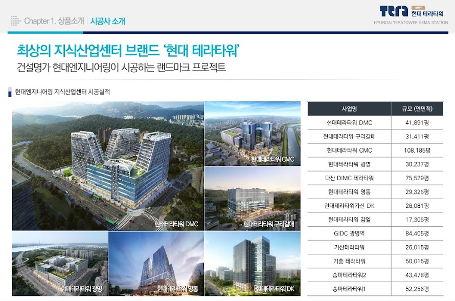 테라타워세마역모델하우스