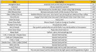 Voosh Dakshin menu 1