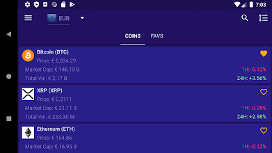 Top Cryptocurrencies by Market Cap