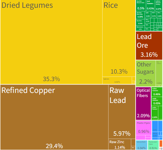 Chart, treemap chart

Description automatically generated