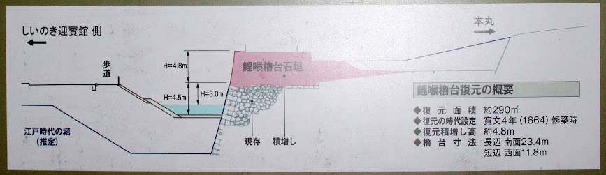 金沢城：鯉喉櫓台の復元整備の添付図 キャプションなし