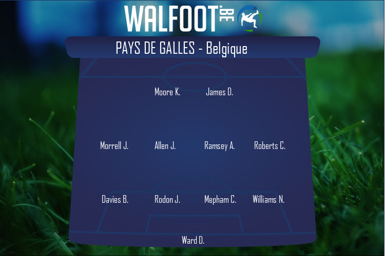 Composition Pays de Galles | Pays de Galles - Belgique (16/11/2021)