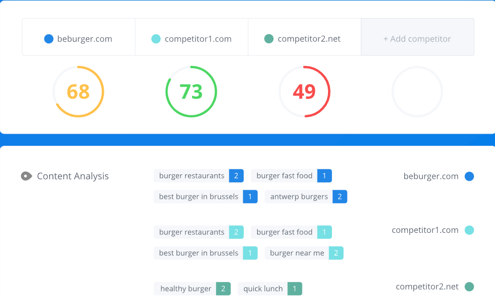 woorank competitor analysis