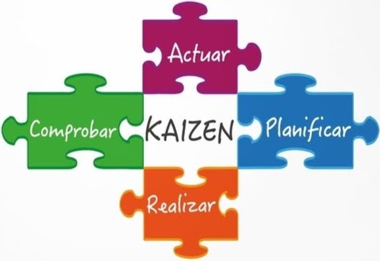 Mejora continua Kaizen