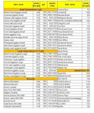 Breads And Moulds menu 1