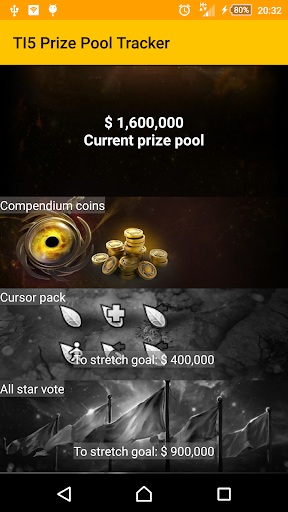 TI5 Prize Pool Tracker