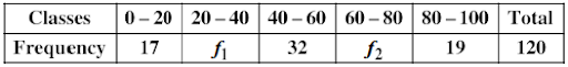 Mean of grouped data