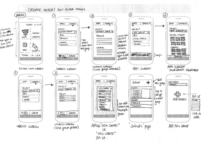 What is Achieved at the Design Phase?